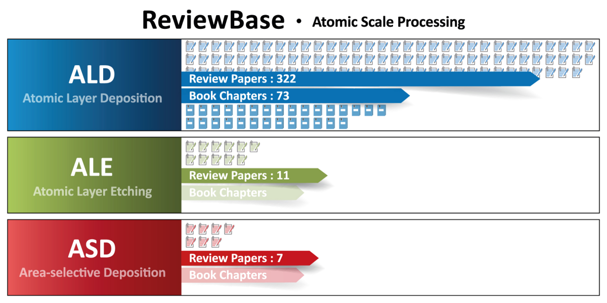 Update Of The Atomic Scale Processing ReviewBase – Easy-to-access ...